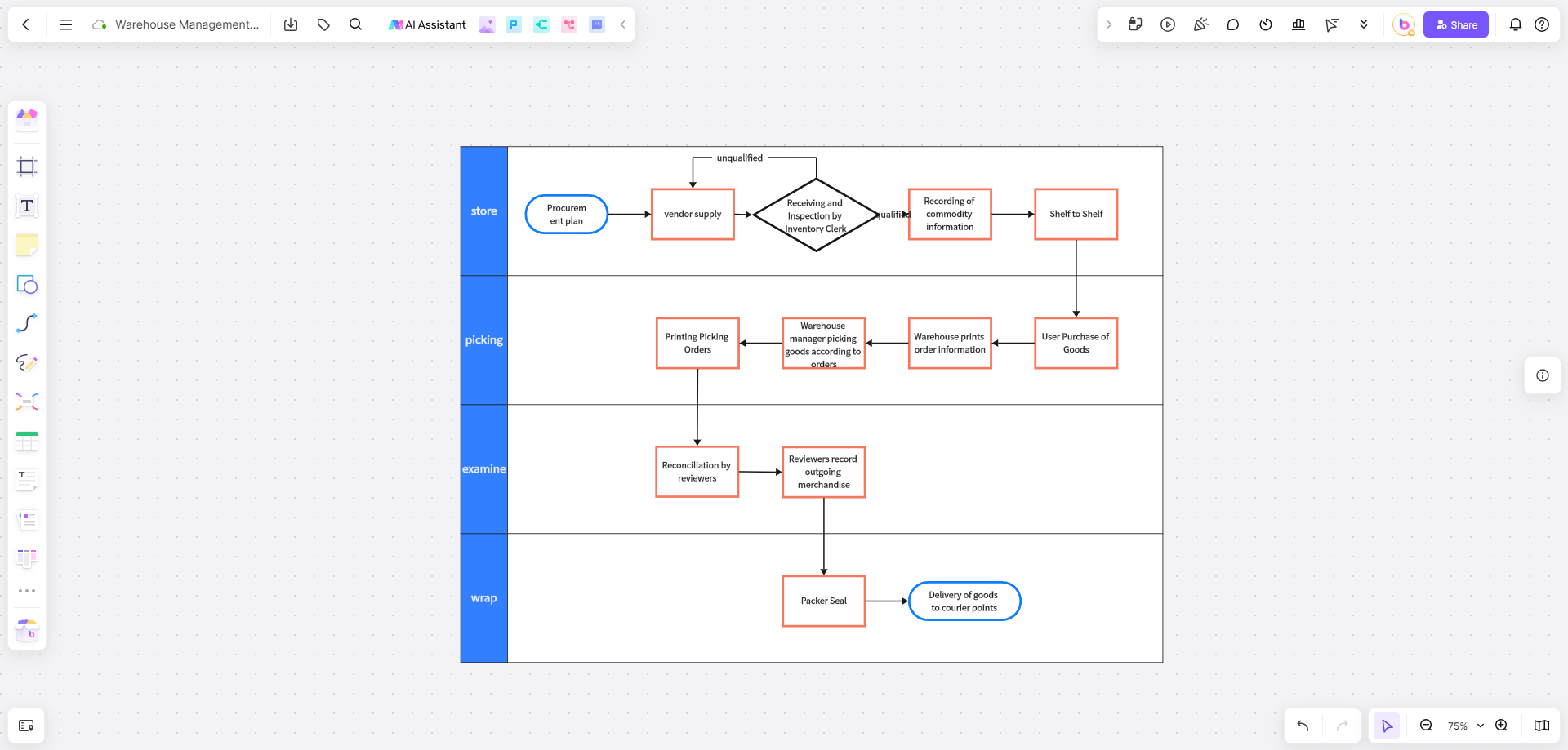 Warehouse-Management-Swimming-Path-Chart