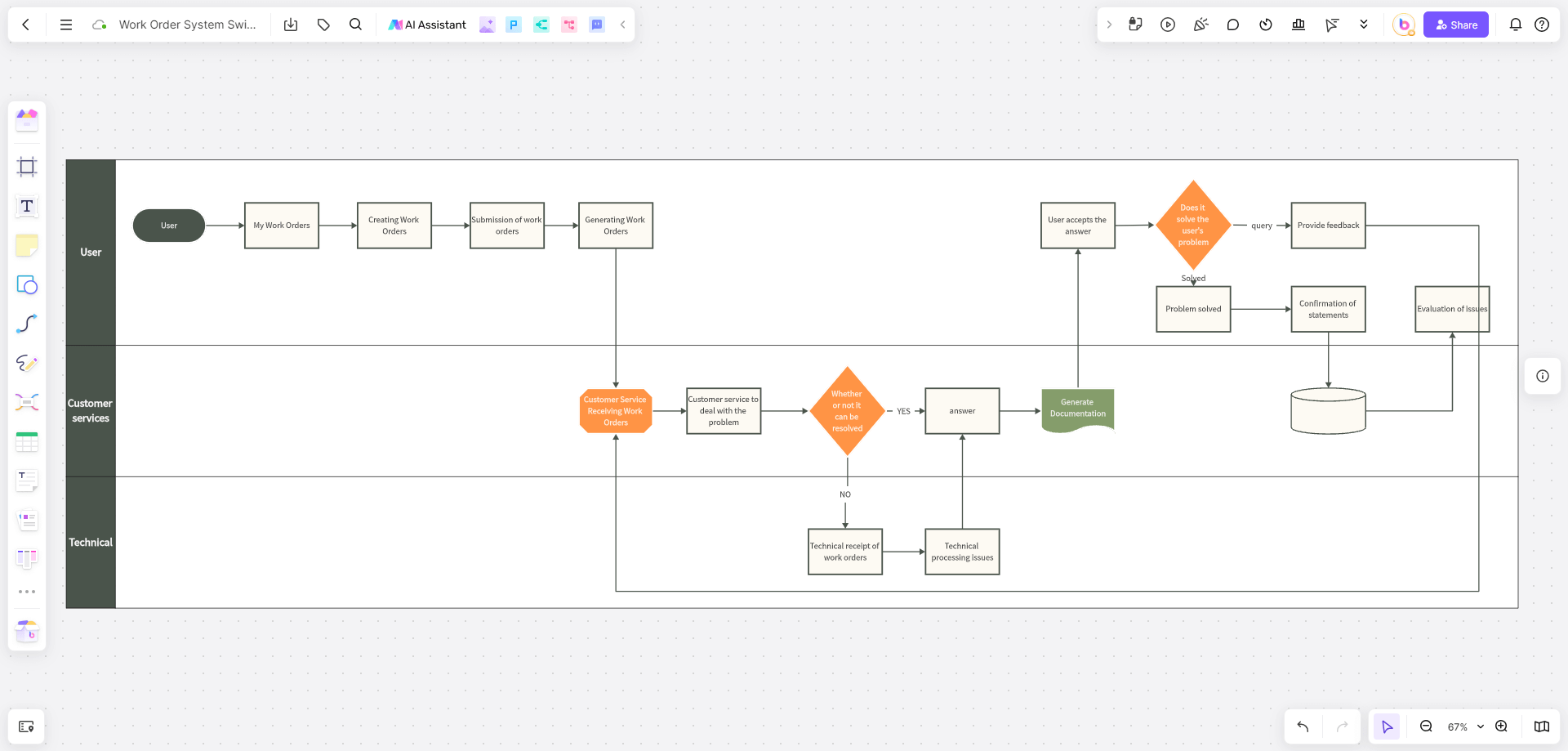 Work-Order-System-Swimming-Path-Diagram