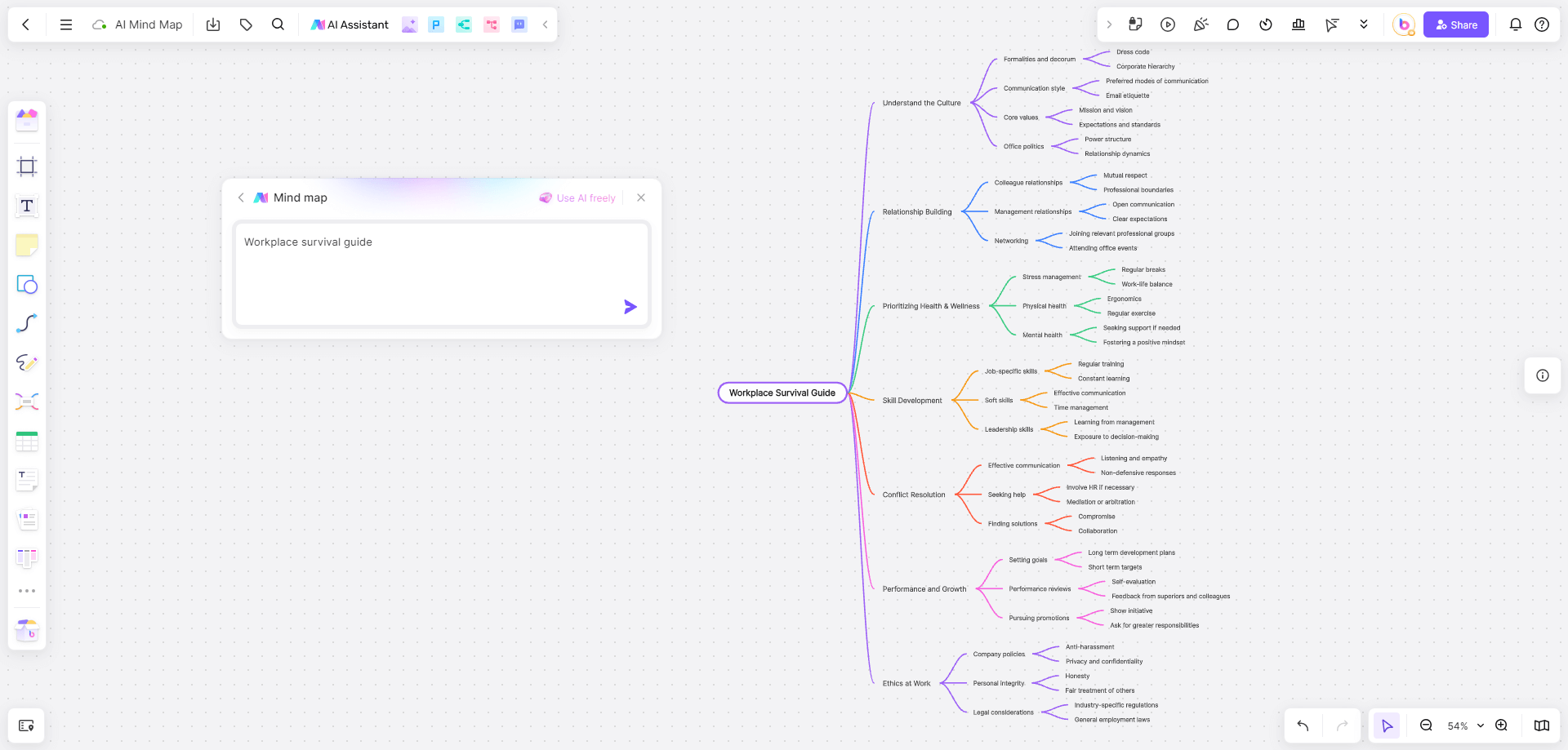 Workplace-survival-guide-ai-mindmap