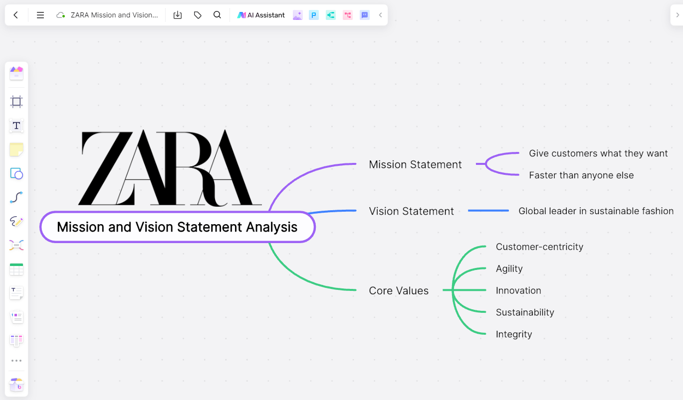 ZARA-Mission-and-Vision-Statement-Analysis