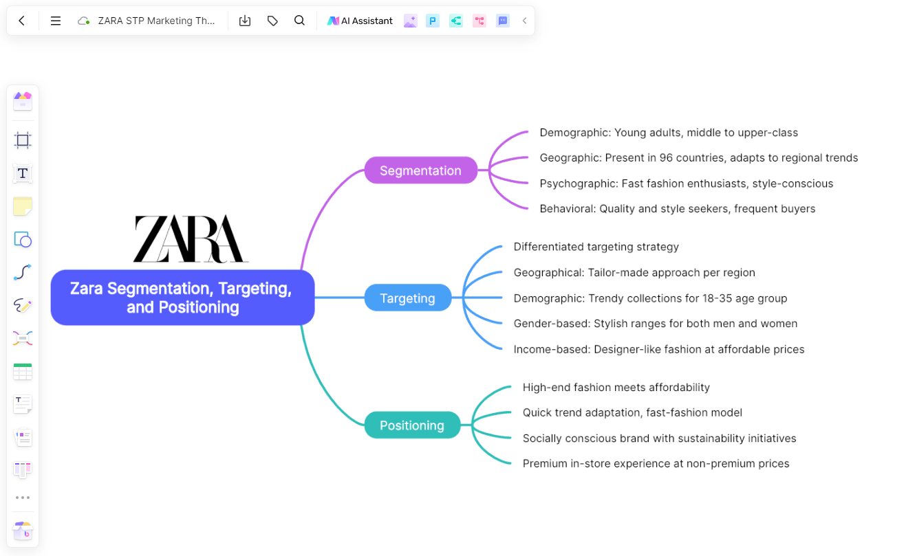 Zara Segmentation, Targeting, and Positioning: A Comprehensive Analysis