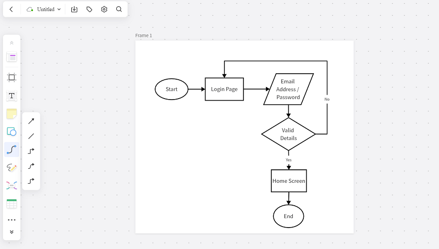 What is a User Flow Diagram and How to Create One?