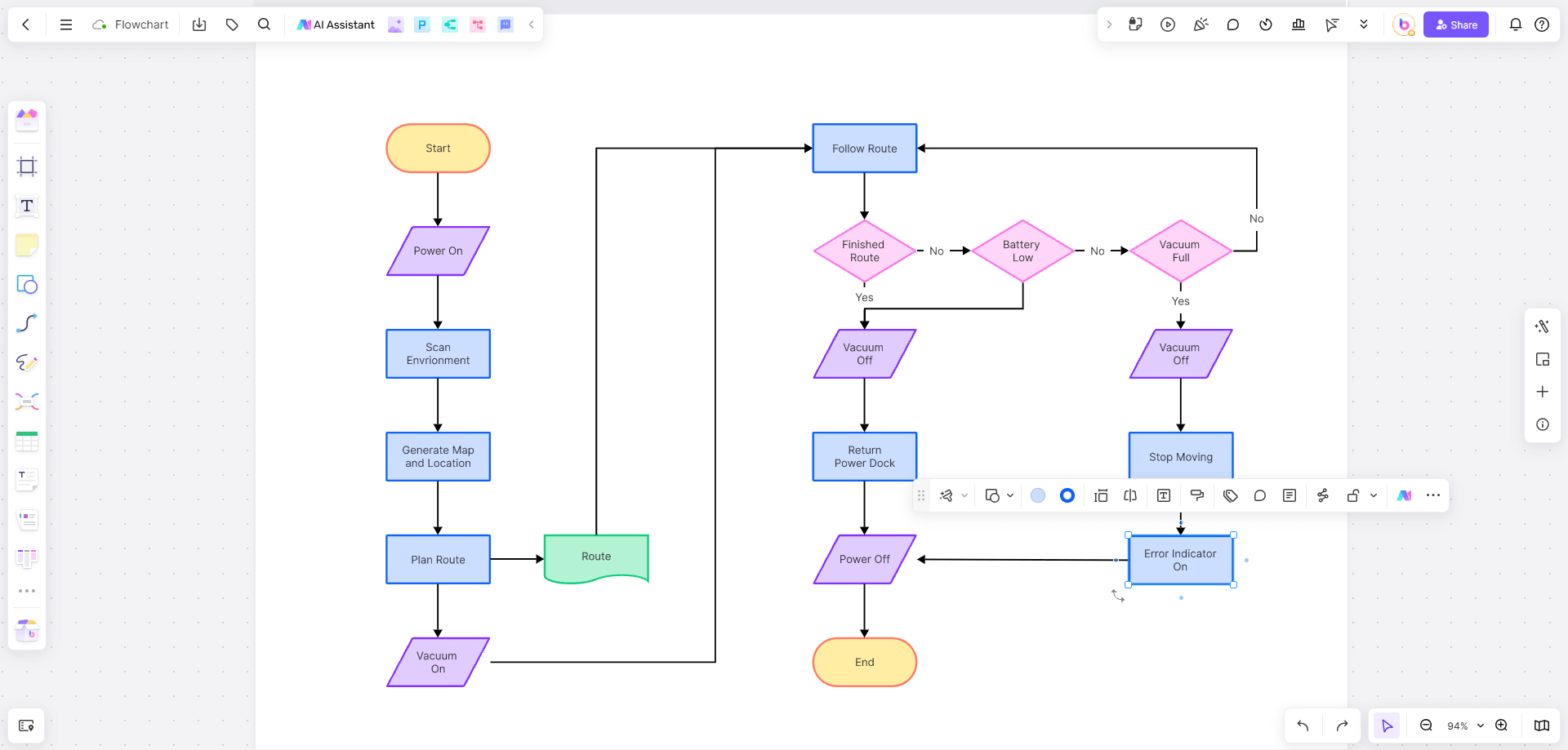 add-branches