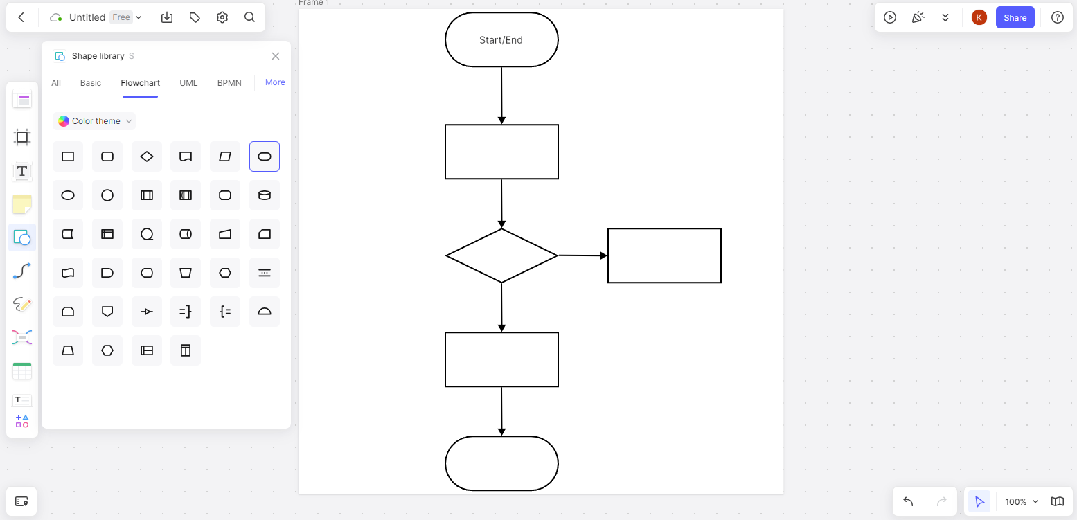 add flowchart shapes boardmix