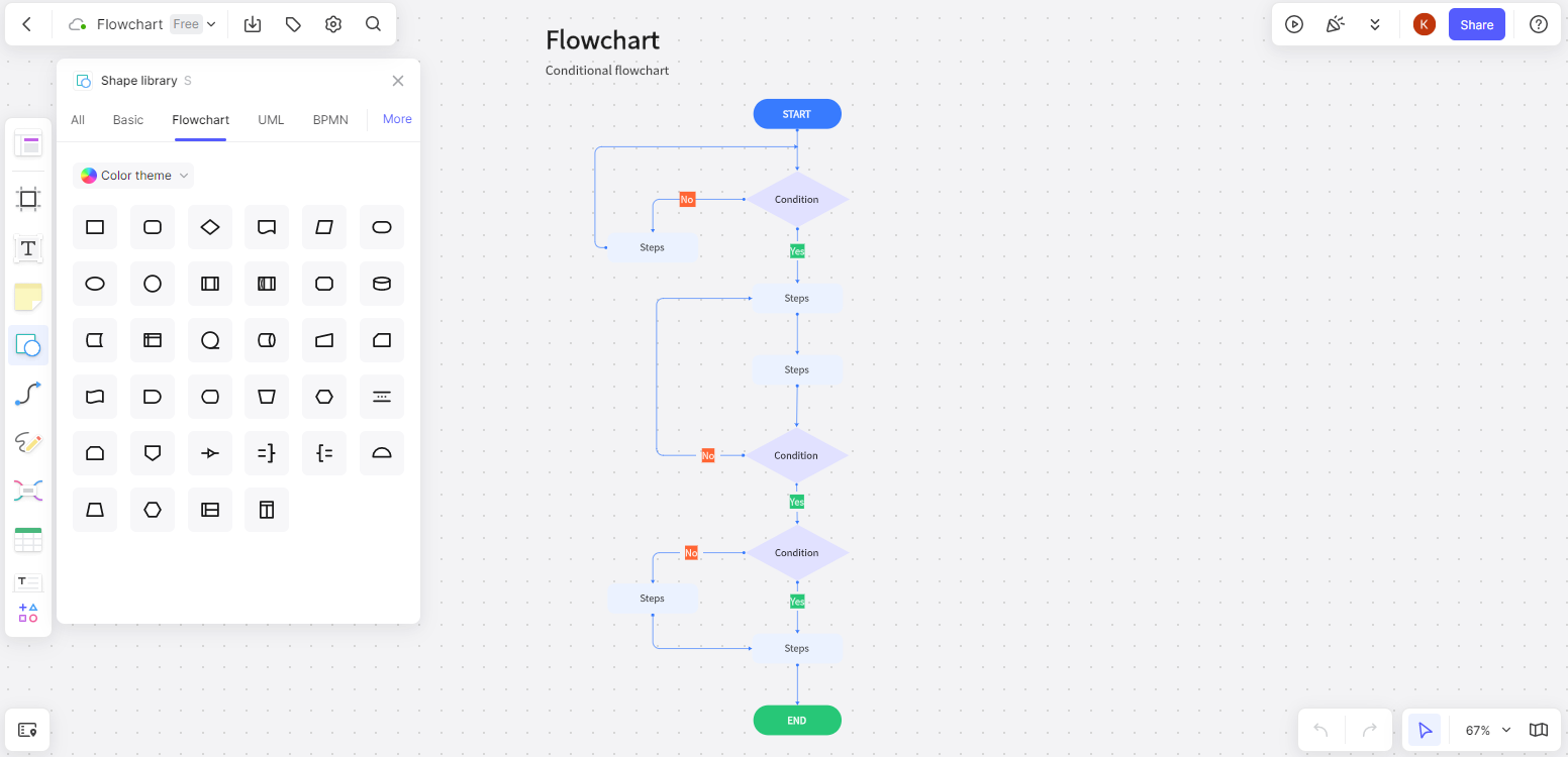 add shapes to flowchart boardmix