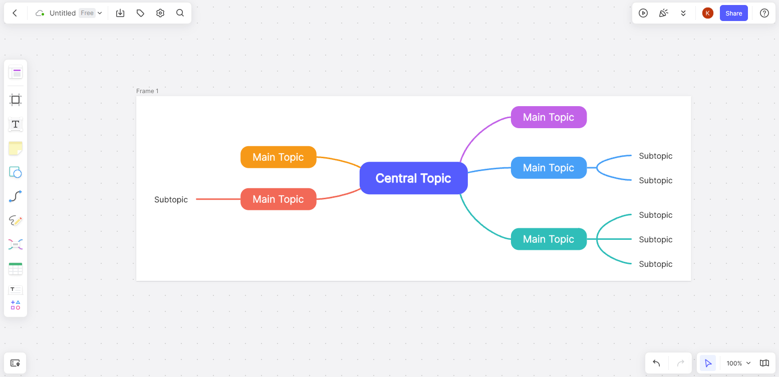 add subtopic mind map