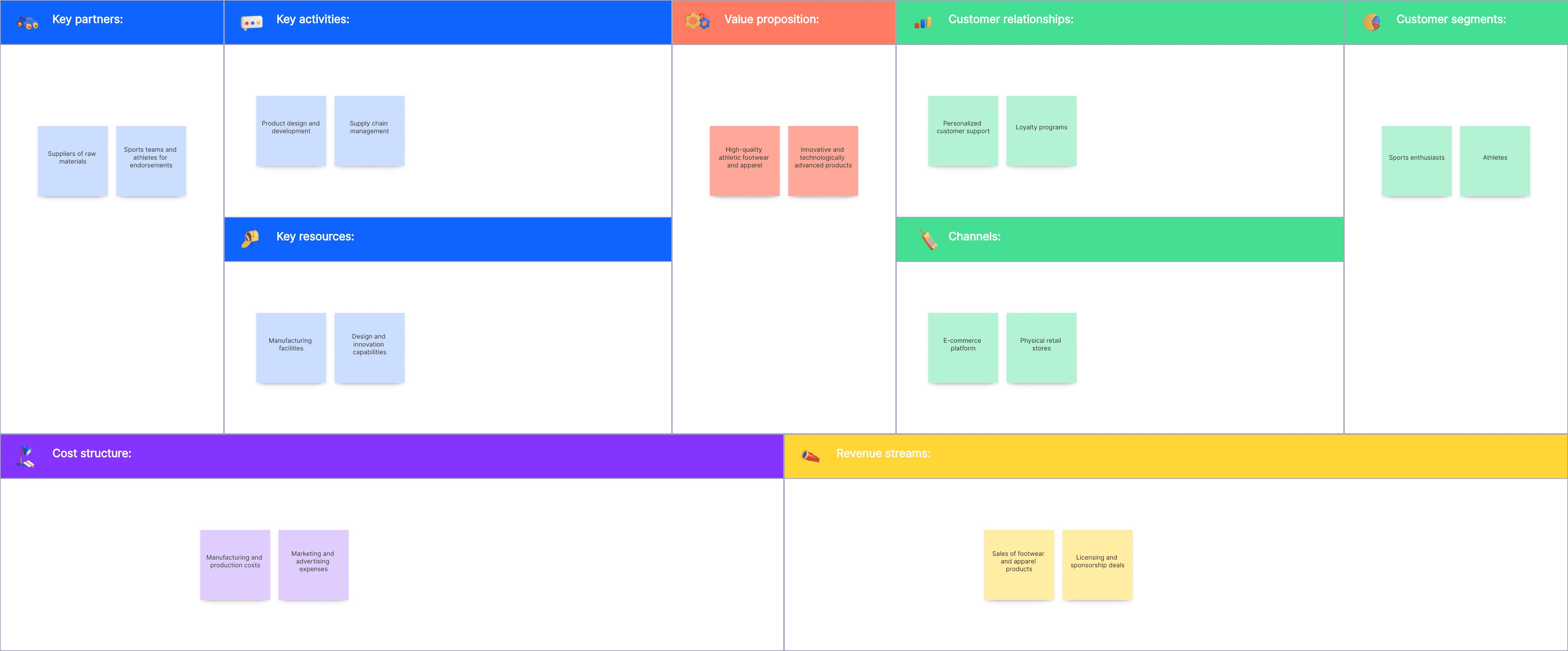 Adidas Business Model Canvas