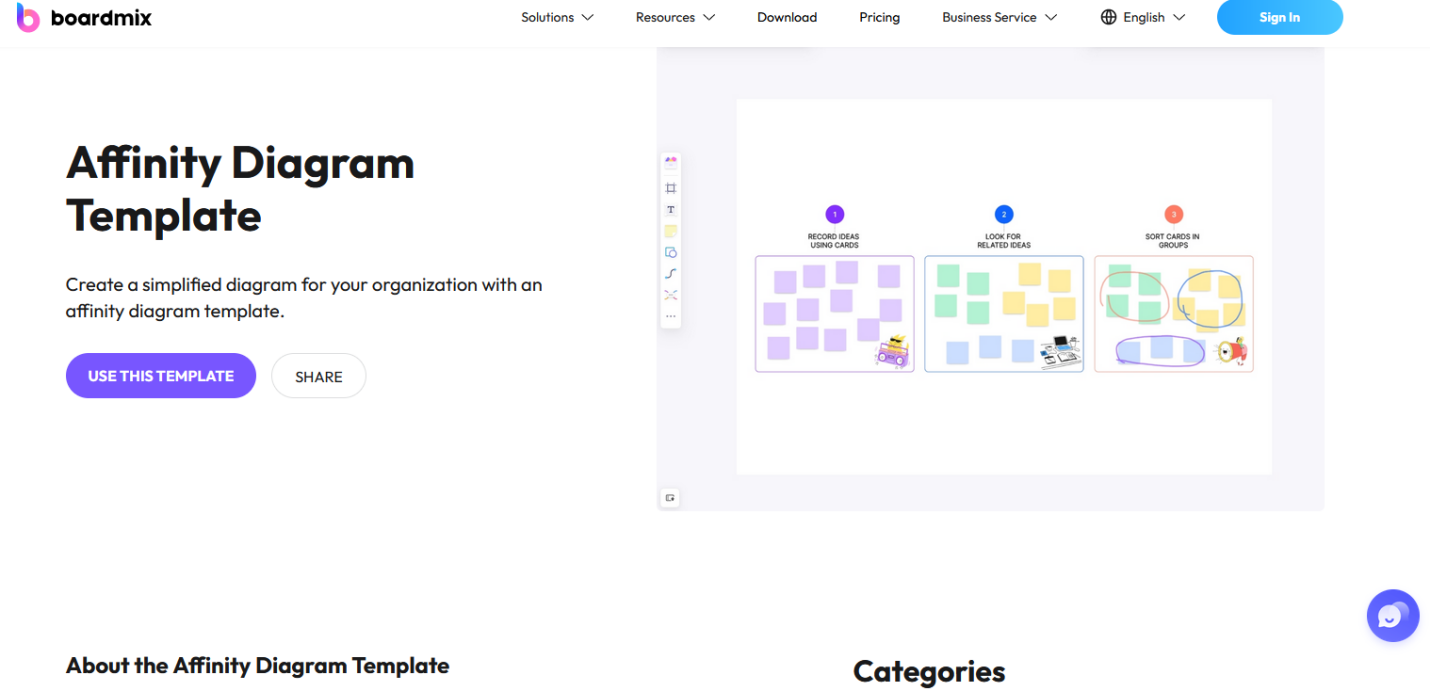 affinity-diagram-template-boardmix.png