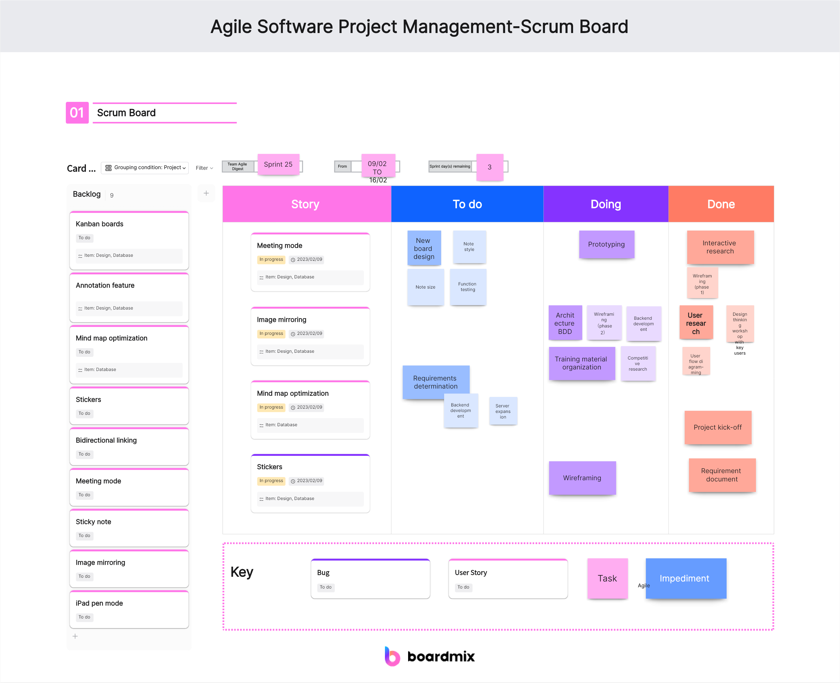Agile Software Project Management for Better Results