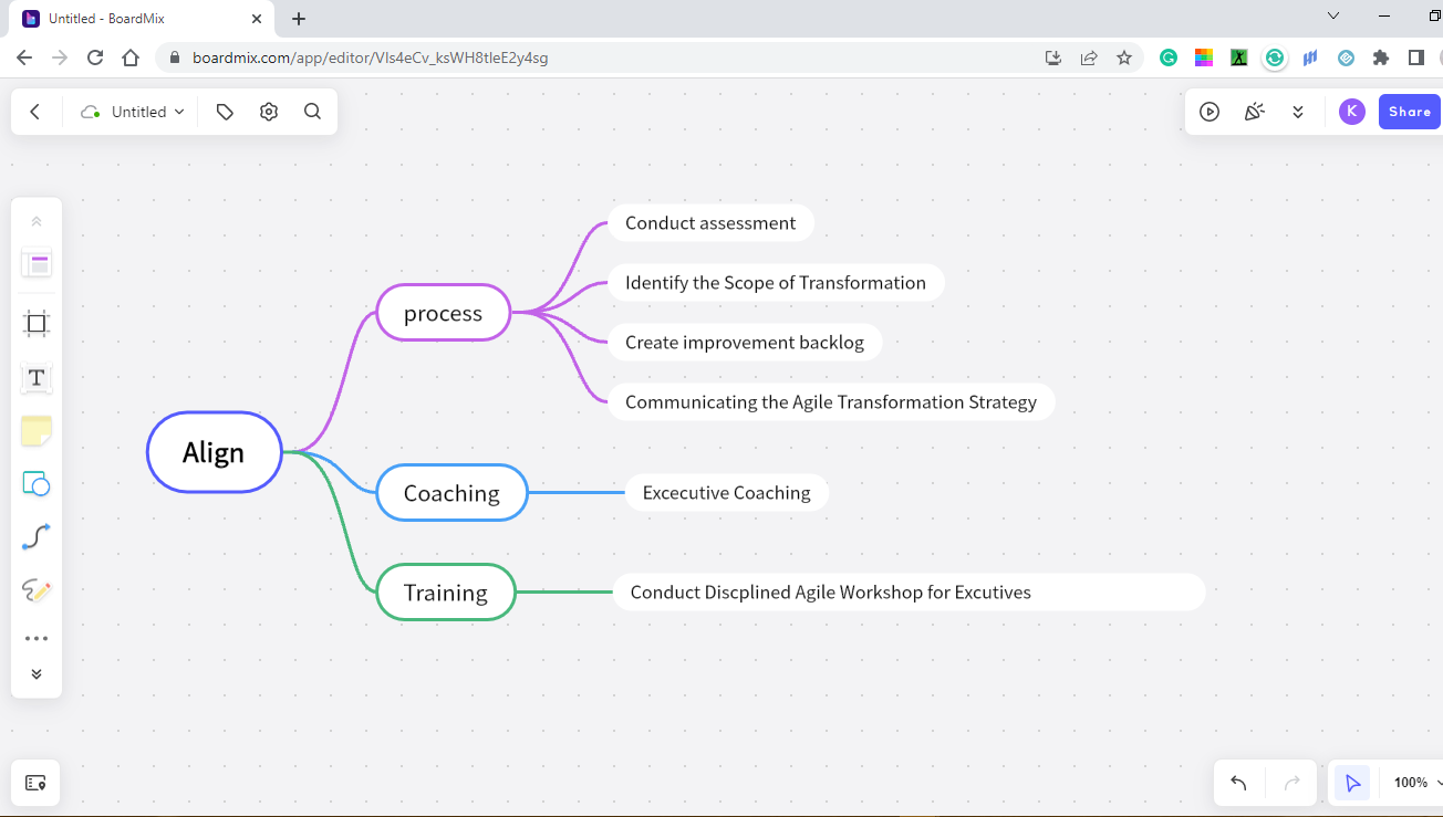 agile transformation align strategy