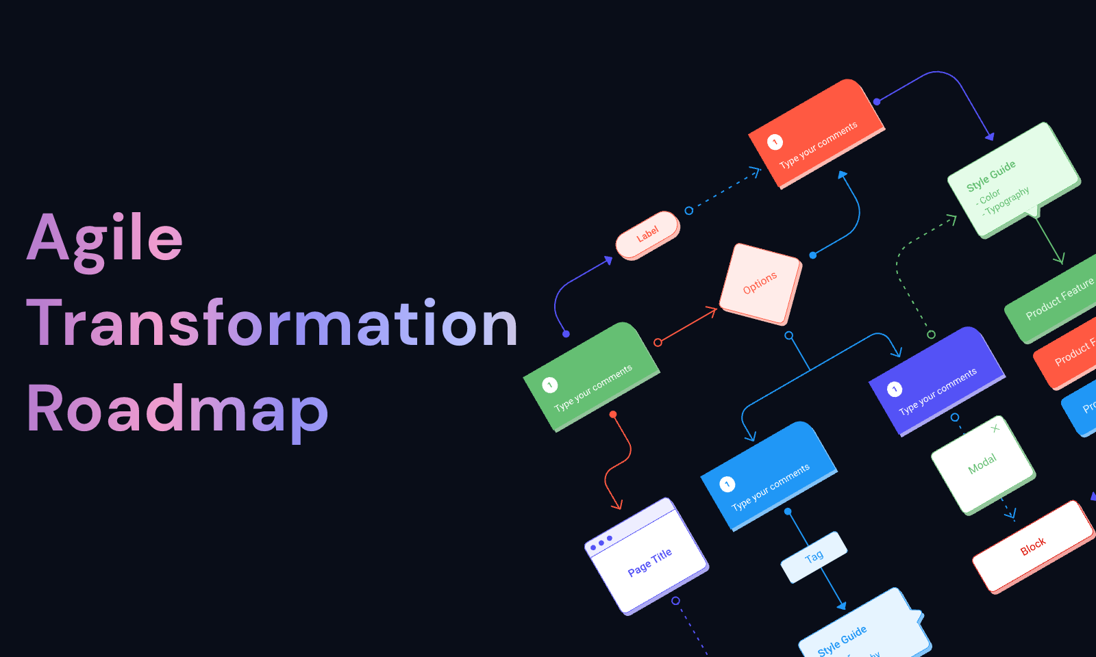 [Full Guide] Agile Transformation Roadmap