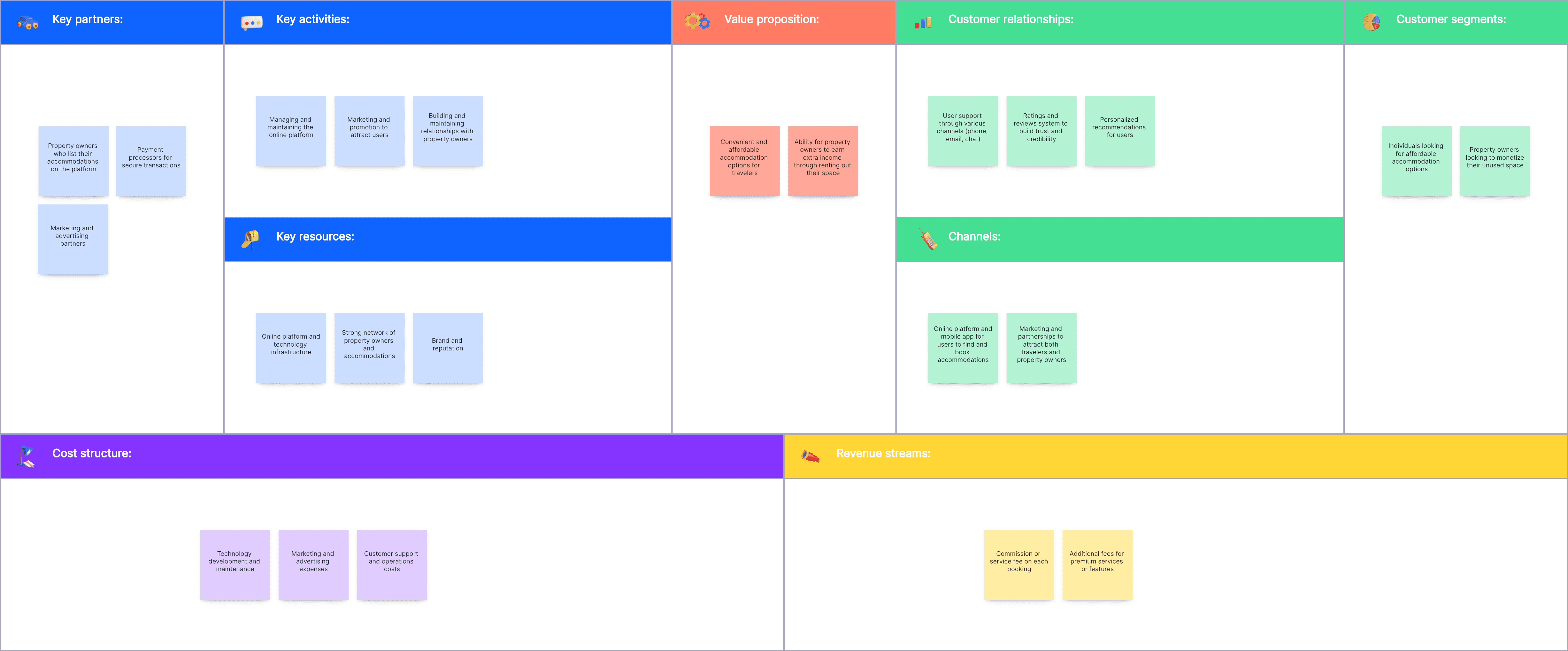 How to Make a Business Model Canvas: Methods and Tips