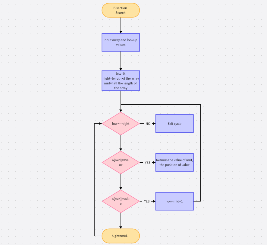 algorithm-flowchart-1