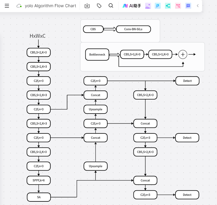 algorithm-flowchart-2