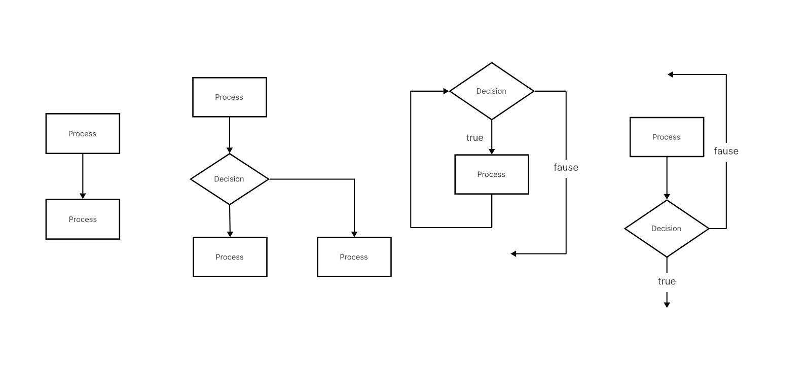 algorithm-flowchart-types