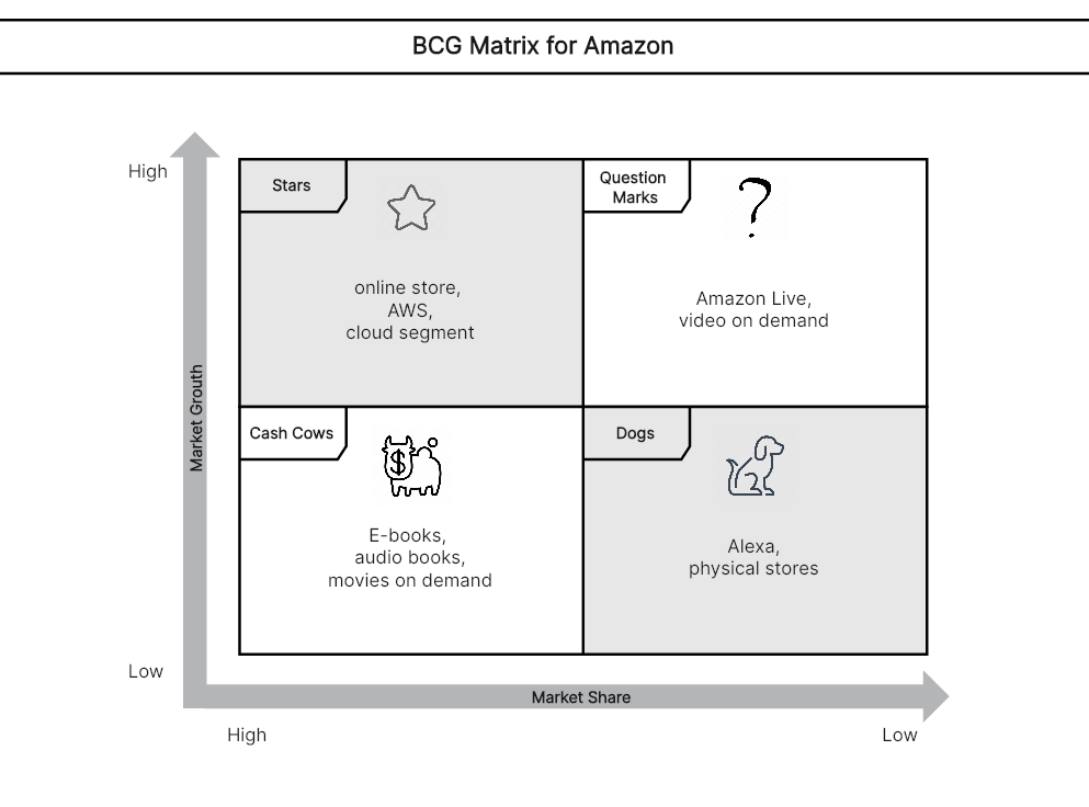 BCG Matrix Analysis