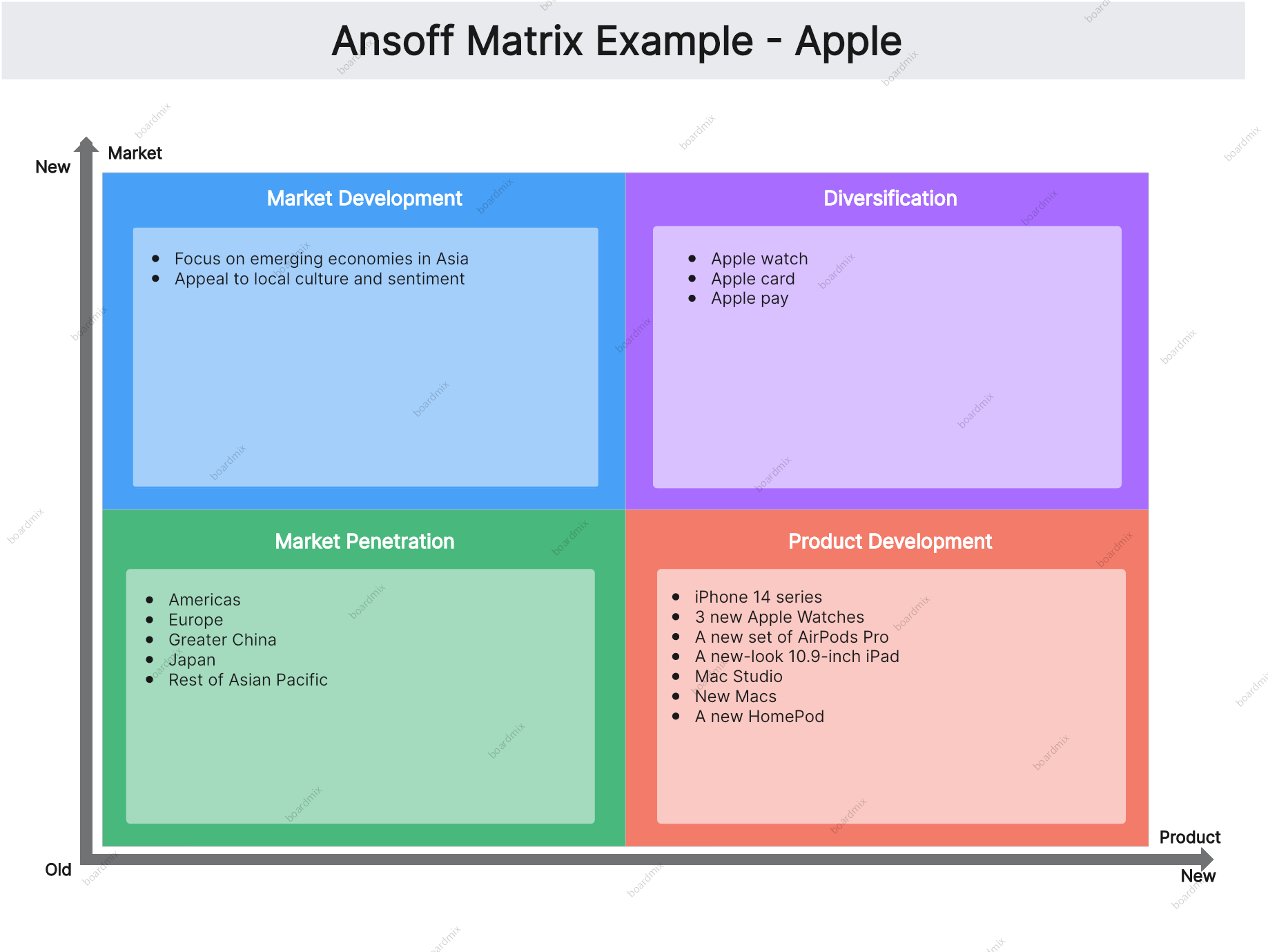 Apple Ansoff Matrix Edrawmax Templates Vrogue co