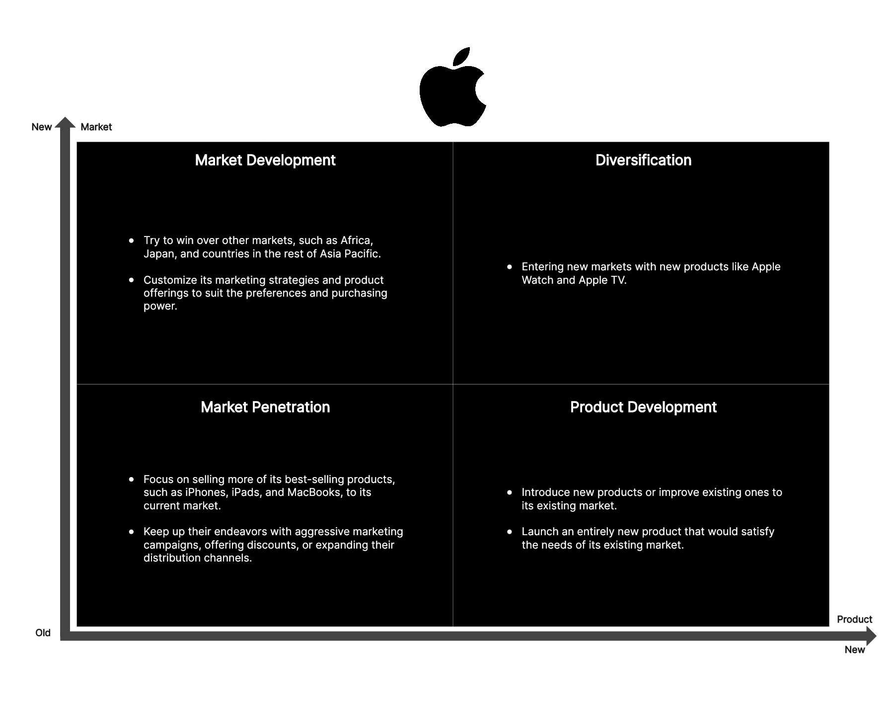 ansoff-matrix-example-apple