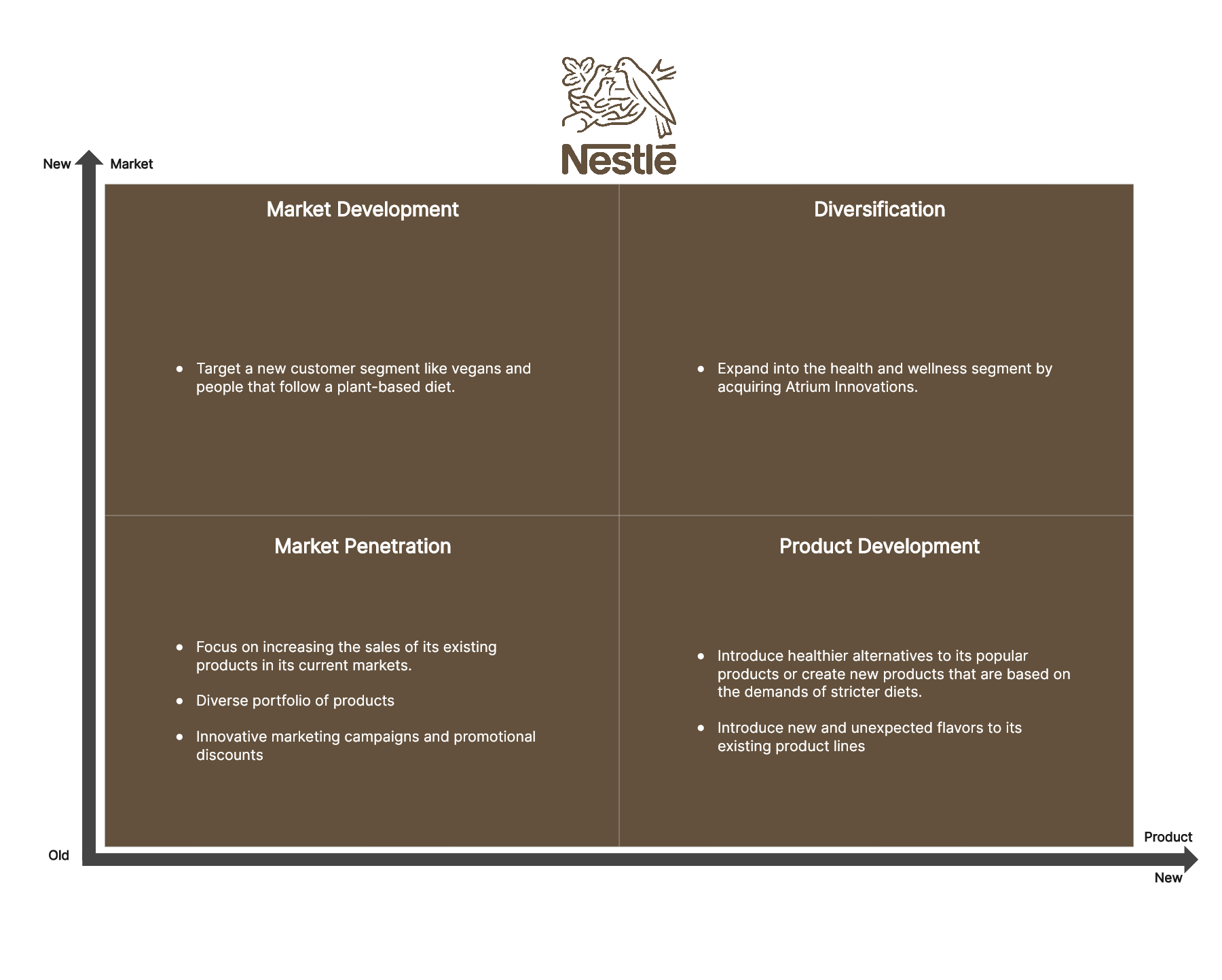 ansoff-matrix-example-nestle