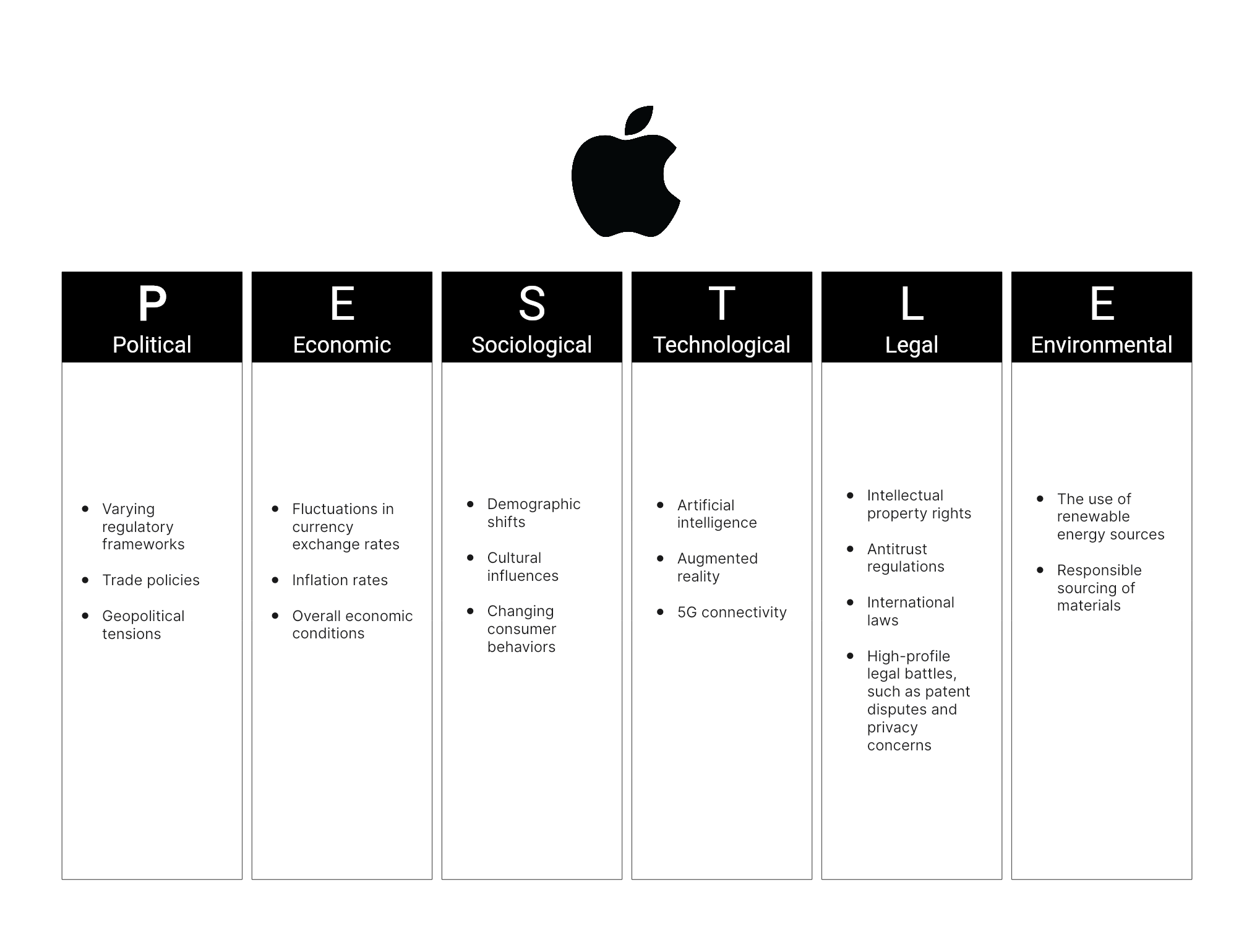 apple pestle analysis