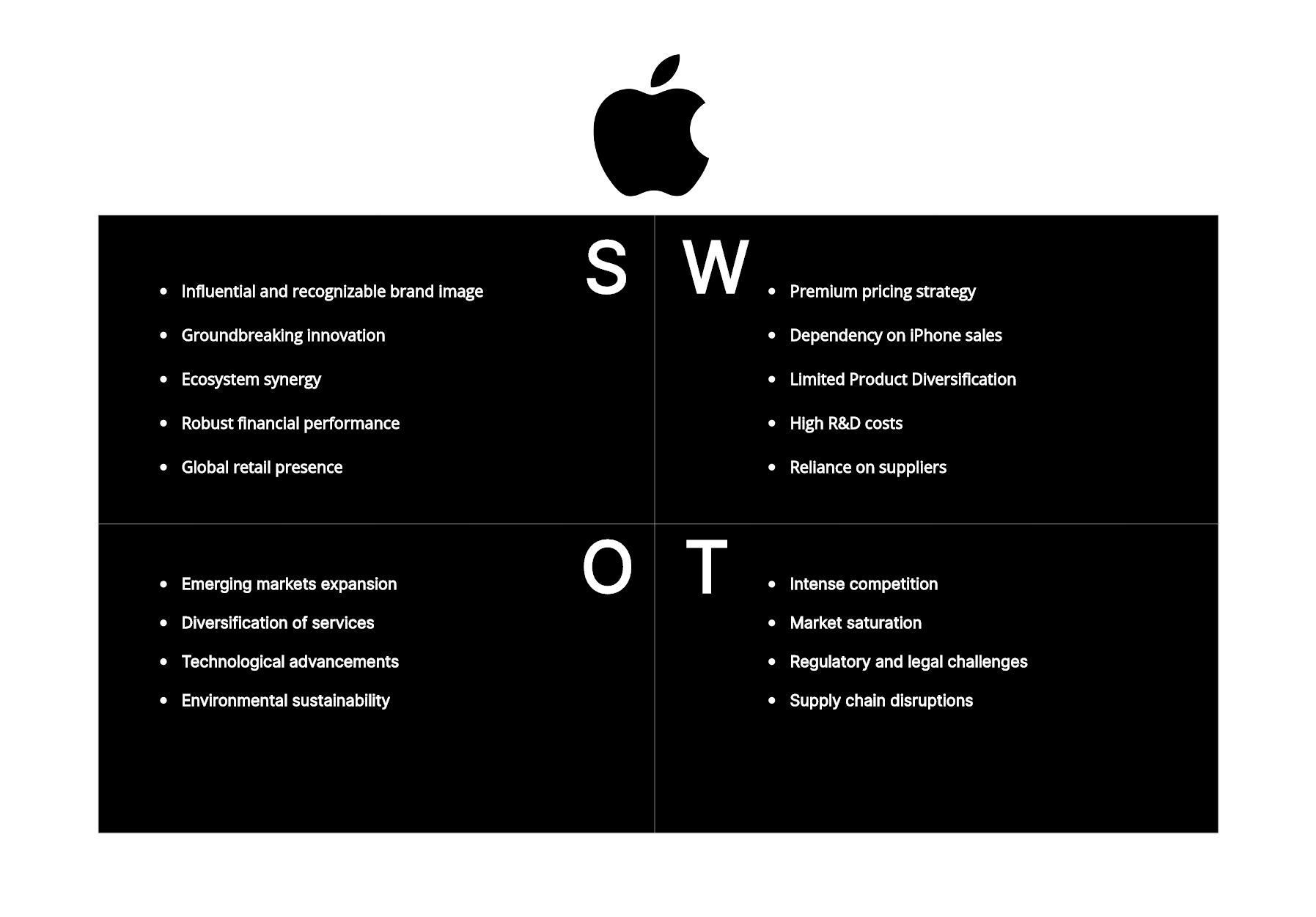 apple-swot-analysis