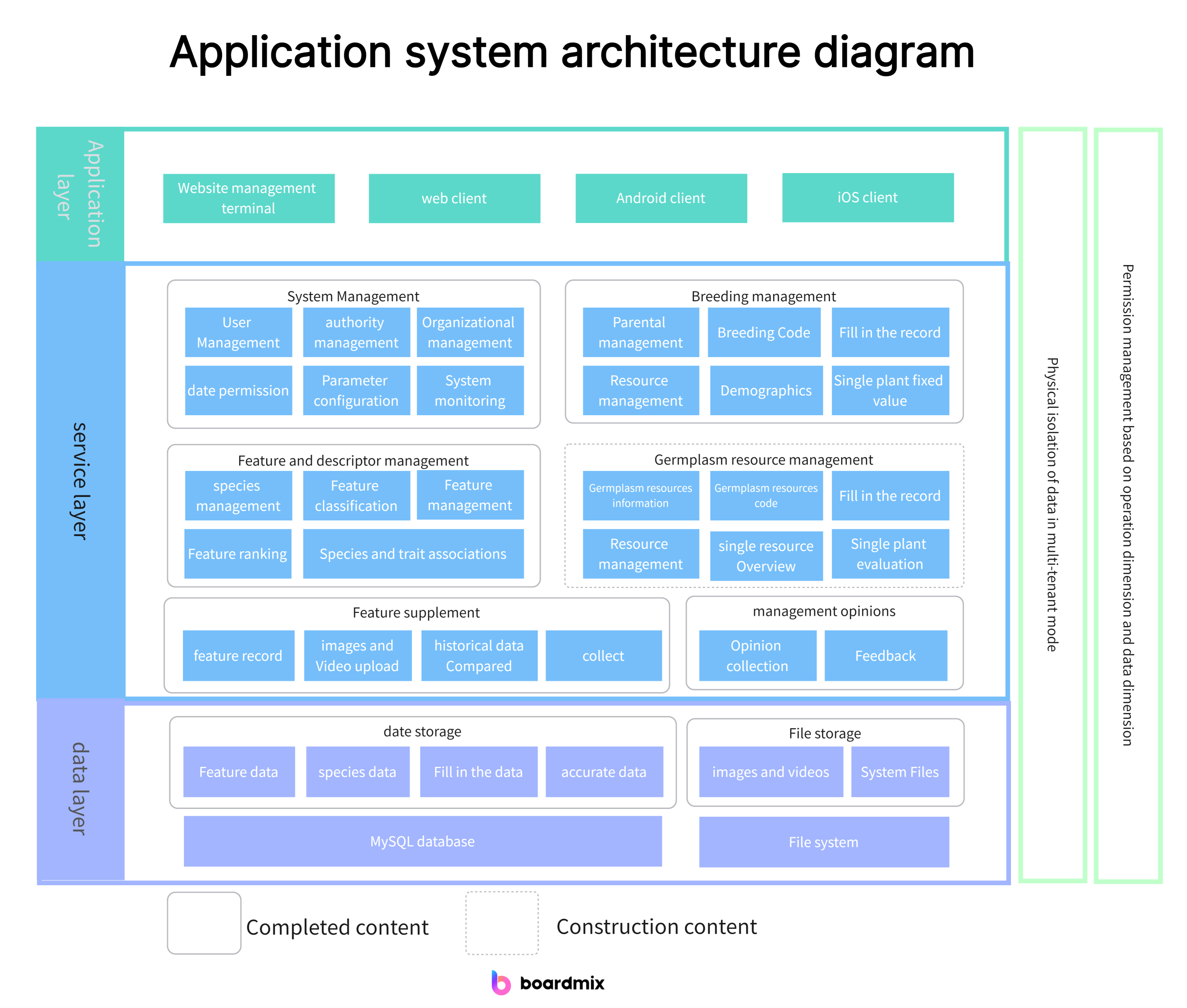 Technology Architecture Diagram