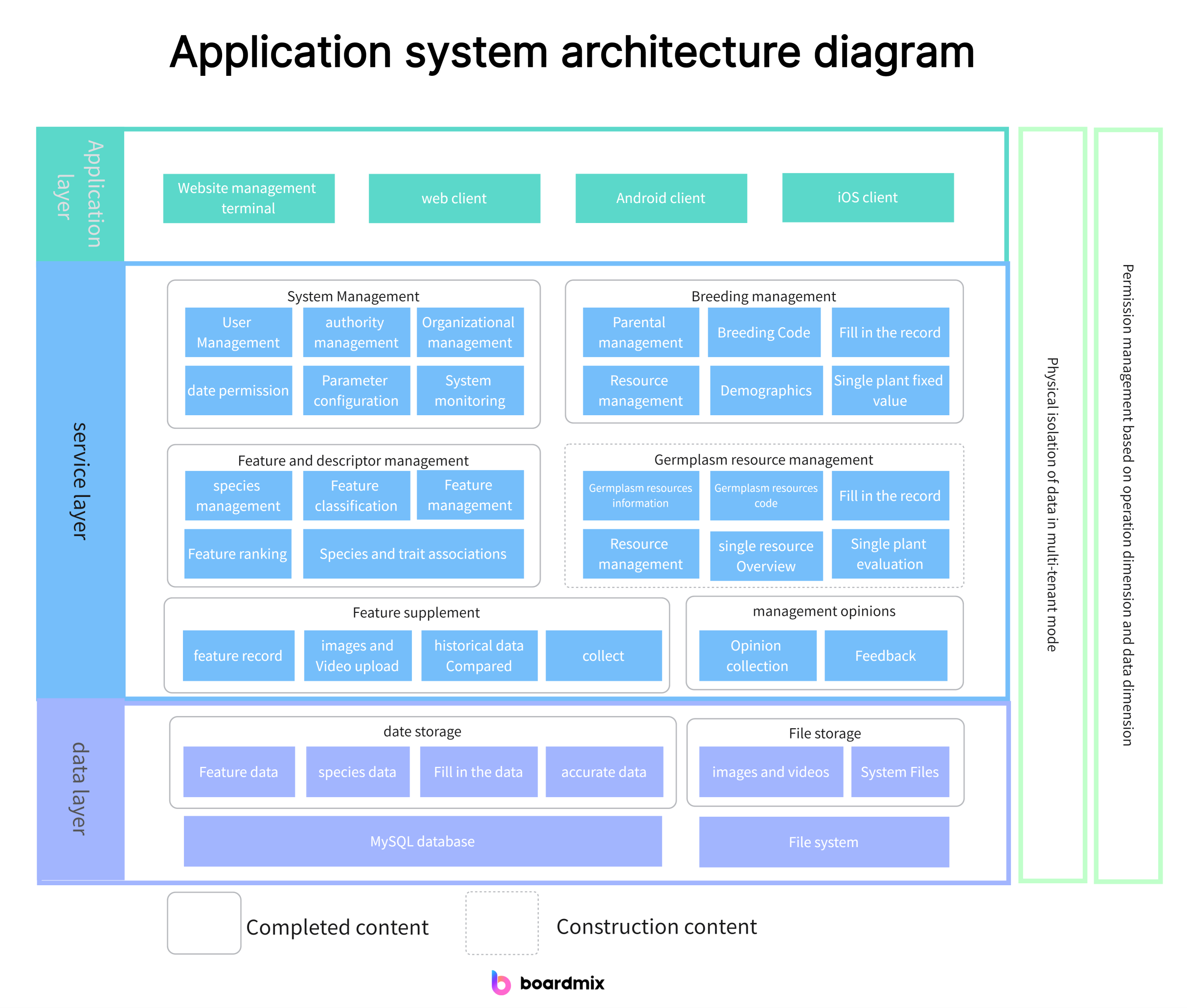 Enterprise Architecture Example
