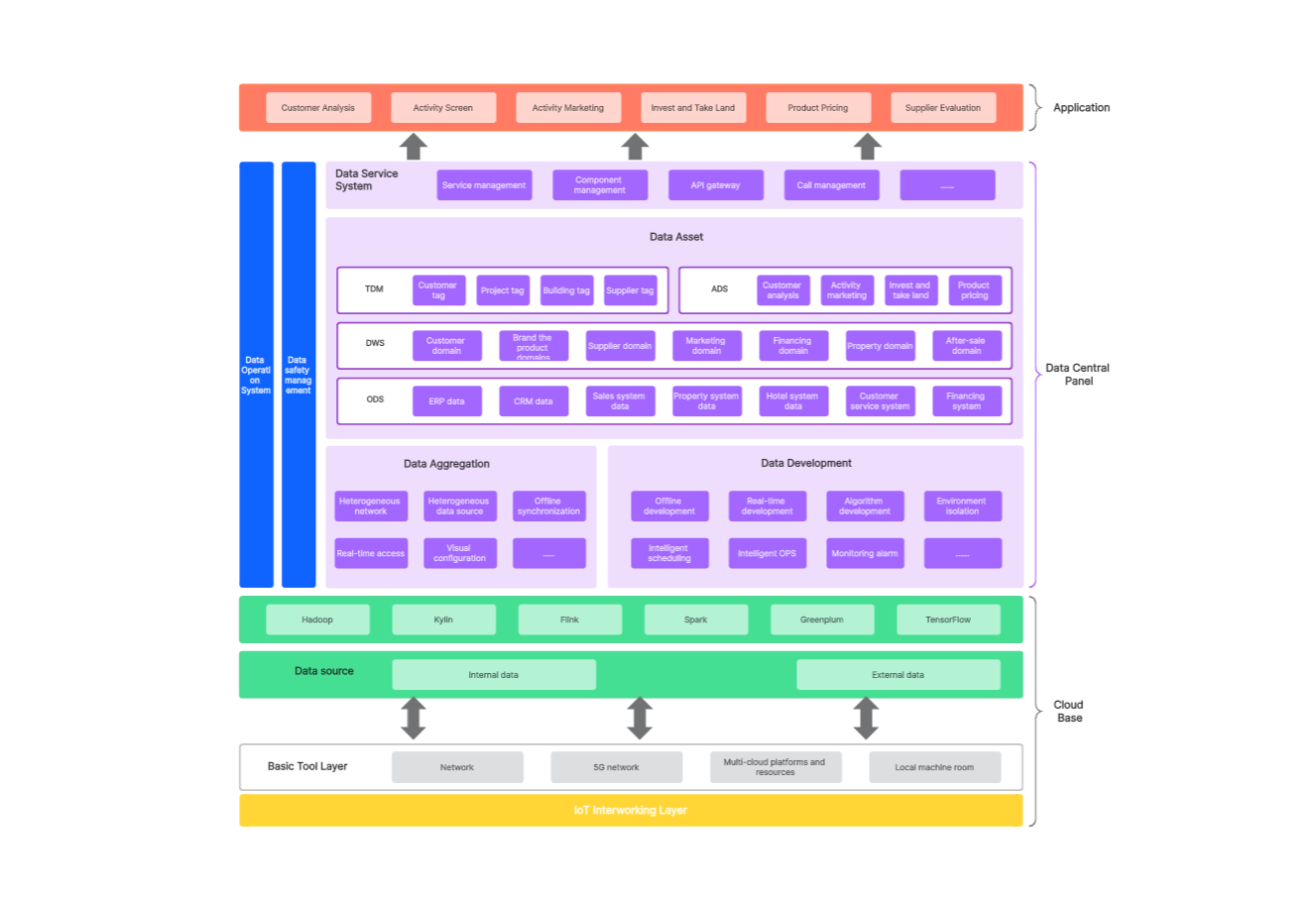 Understanding and Creating an Effective Architecture Diagram for Web Applications