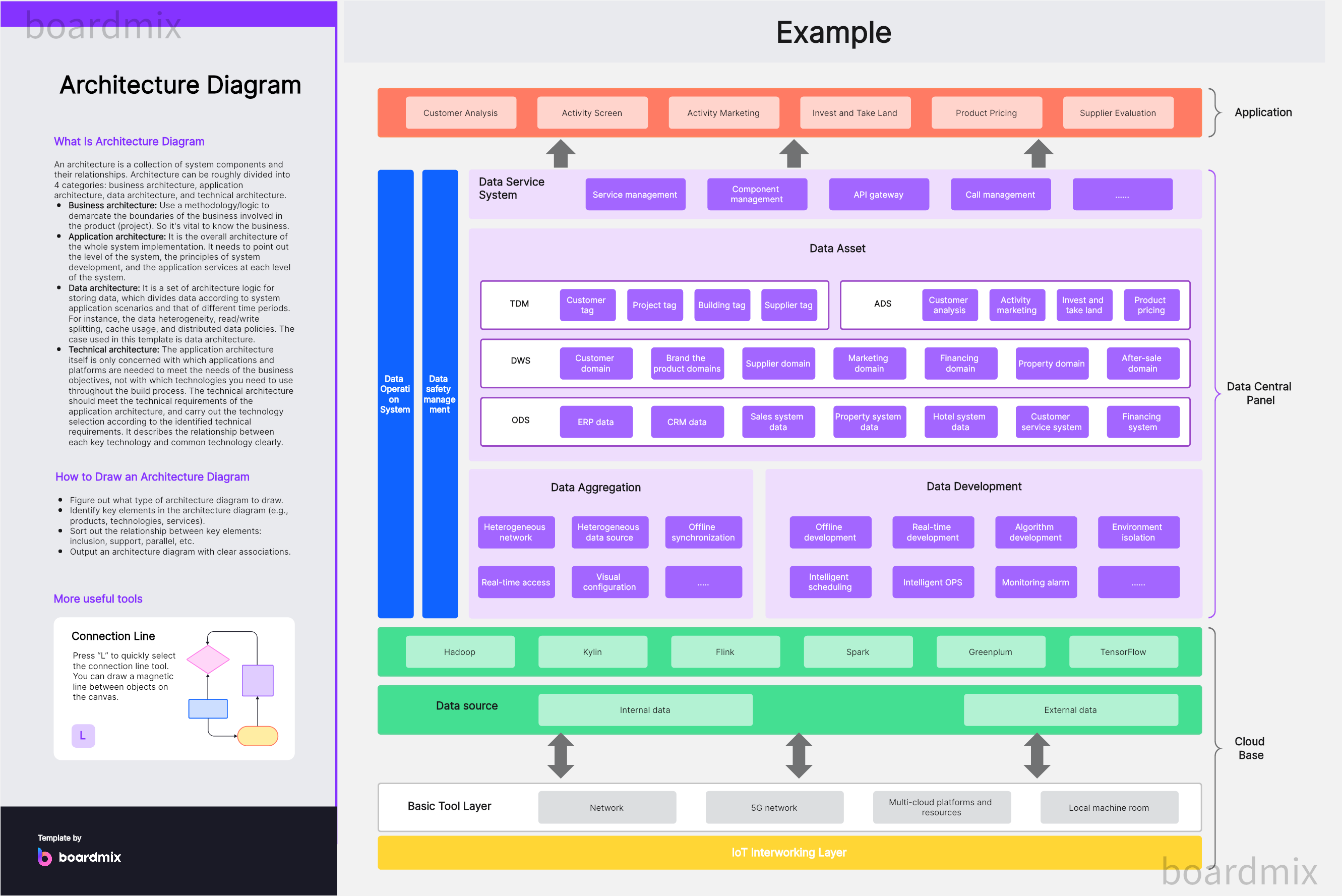 Enterprise Architecture Diagram The Importance Of A Modern Data Enterprise Architecture Diagram The Importance Of A Modern Data