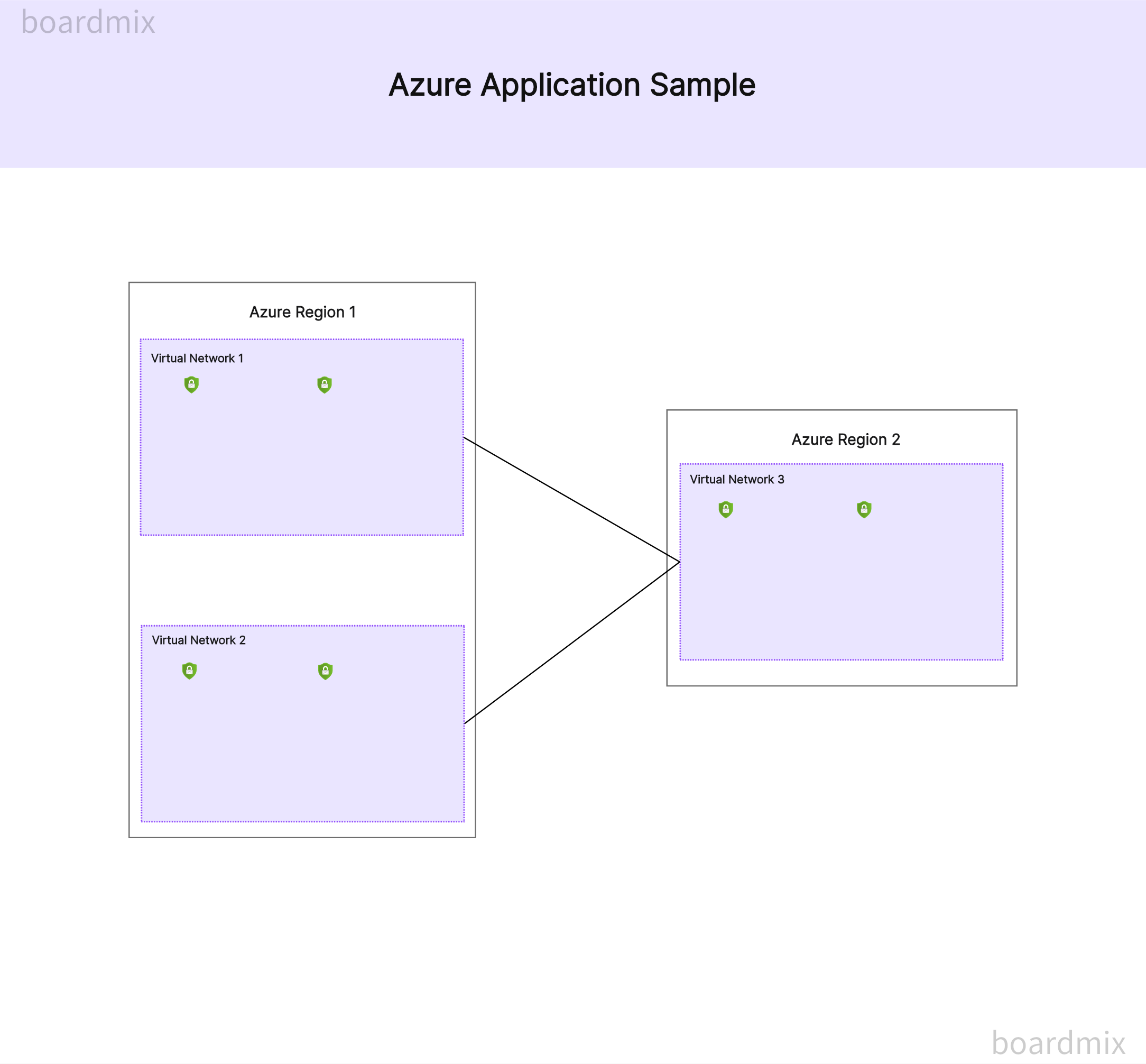 azure-application-sample-boardmix