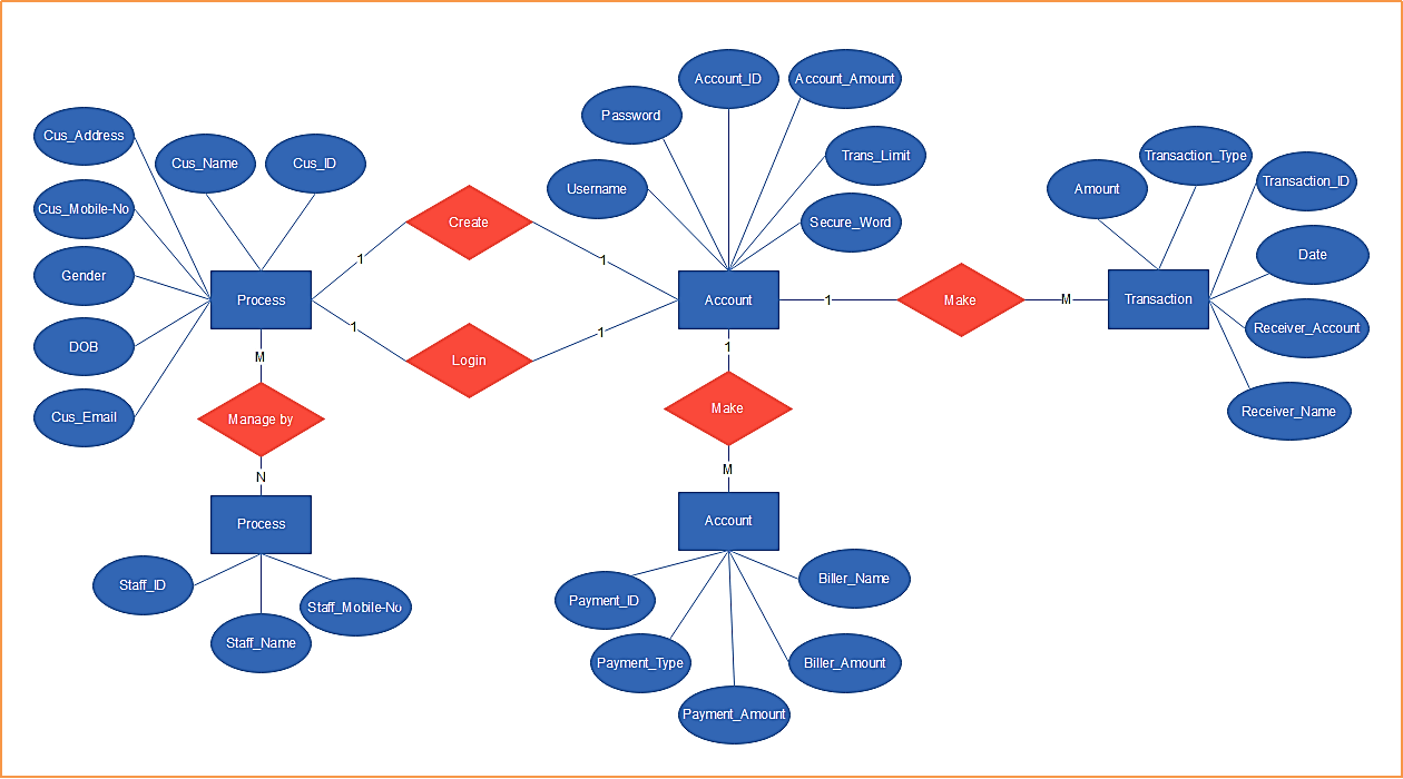 banking database management er diagram