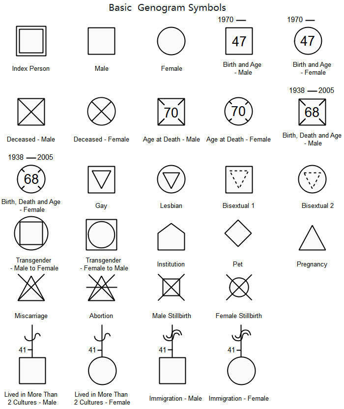 basic-genogram-symbols-edrawmax