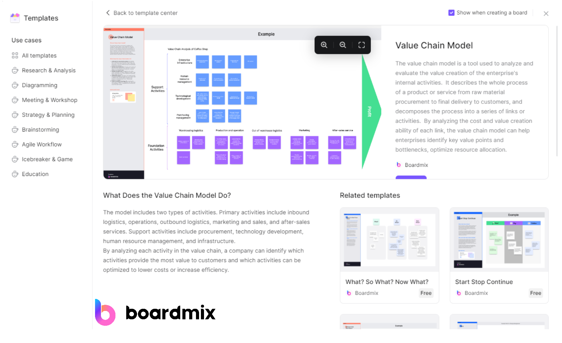 Boardmix value chain analysis