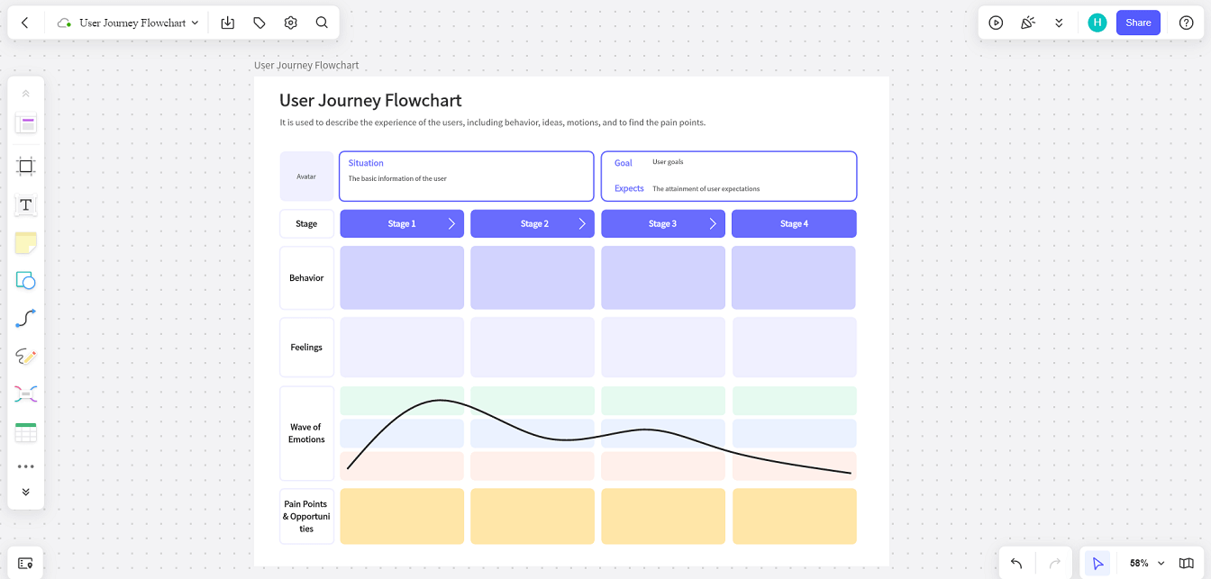 Boardmix customer journey map