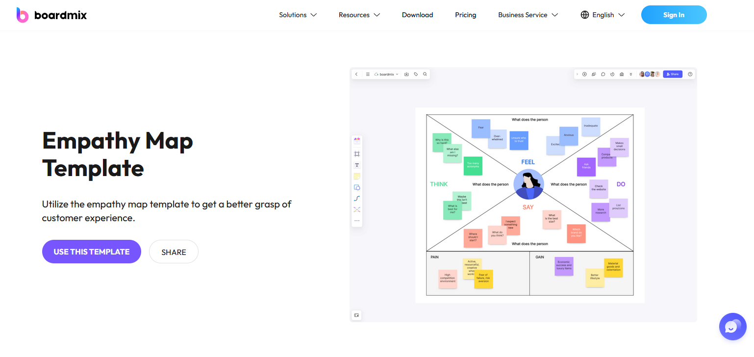 boardmix-empathy-map-template