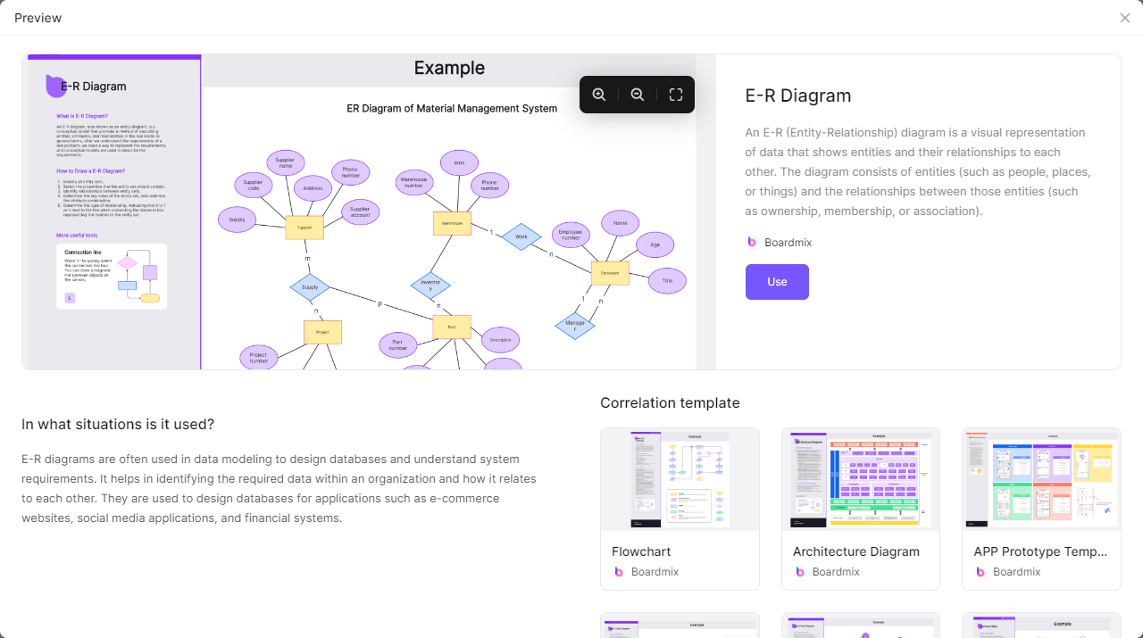 boardmix er template