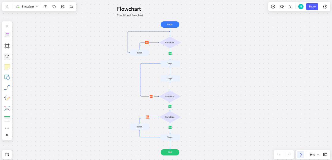 Boardmix flowchart