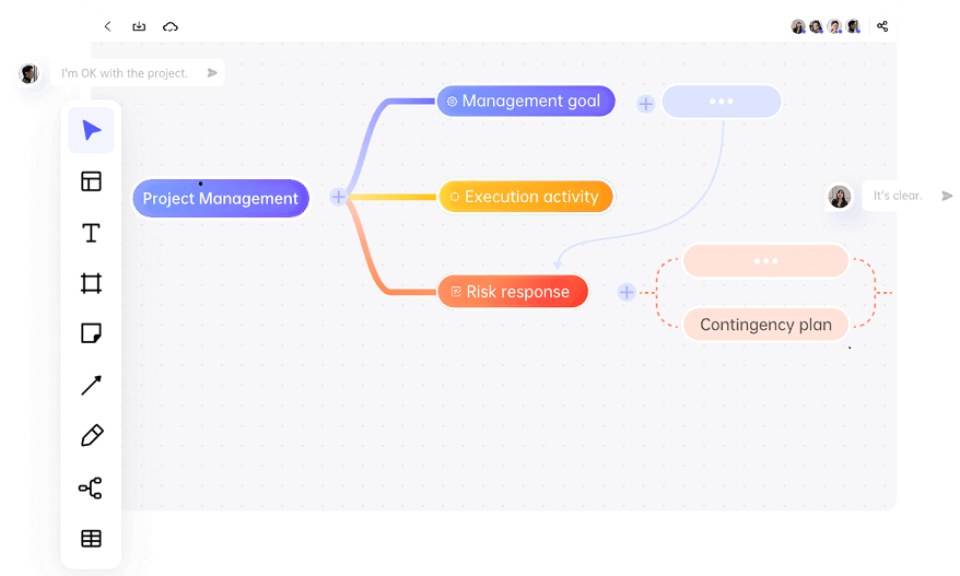 brainstorm with mind map