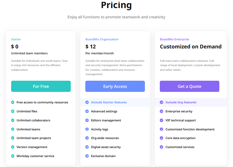 Boardmix pricing