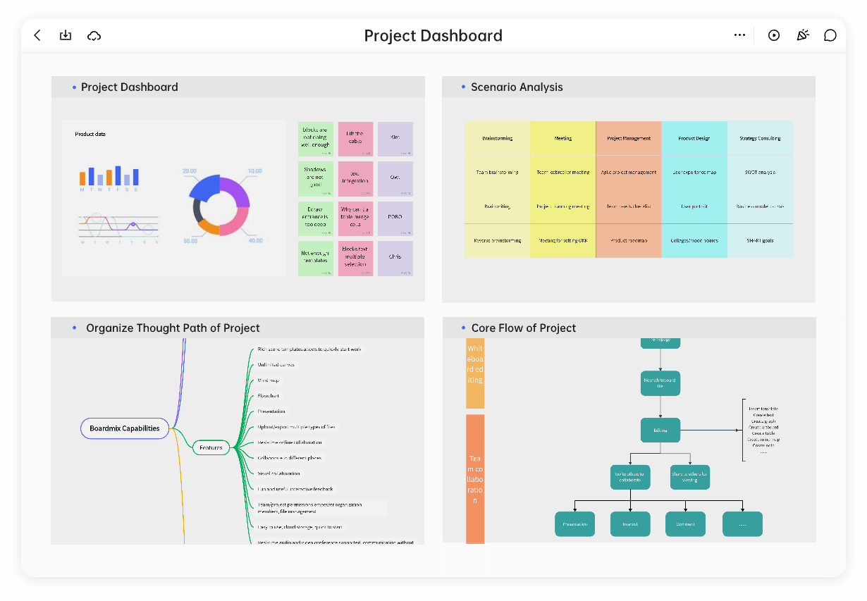 boardmix project dashboard