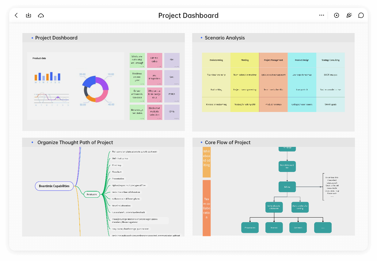 use Boardmix for project team