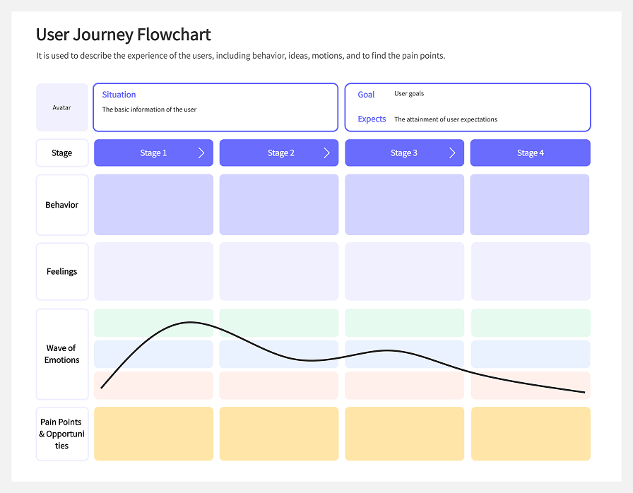 use Boardmix template for roadmapping