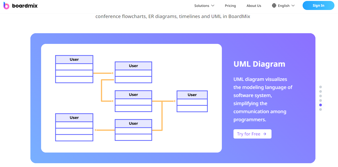 Boardmix uml diagram