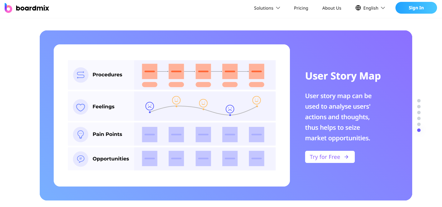 Boardmix user story