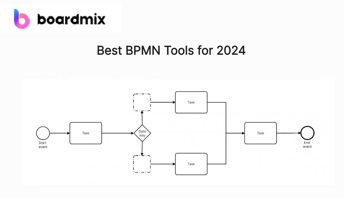best bpmn tools for 2023