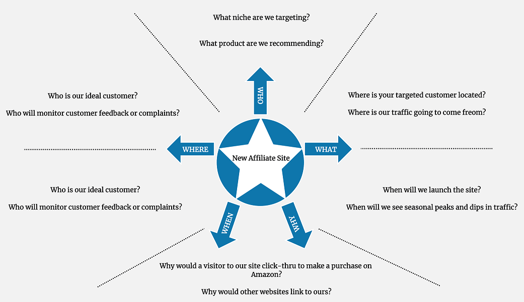 4 Steps to Brainstorming a Great New Business Idea