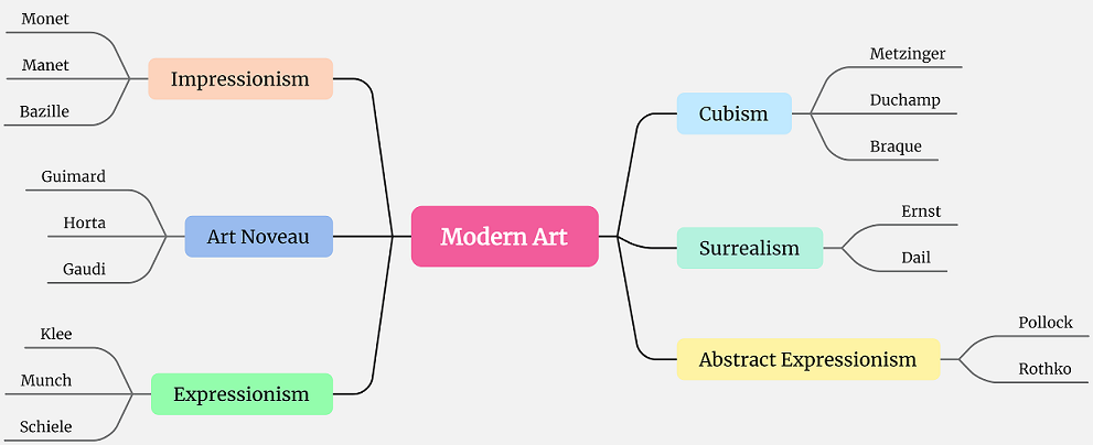 essay with brainstorming