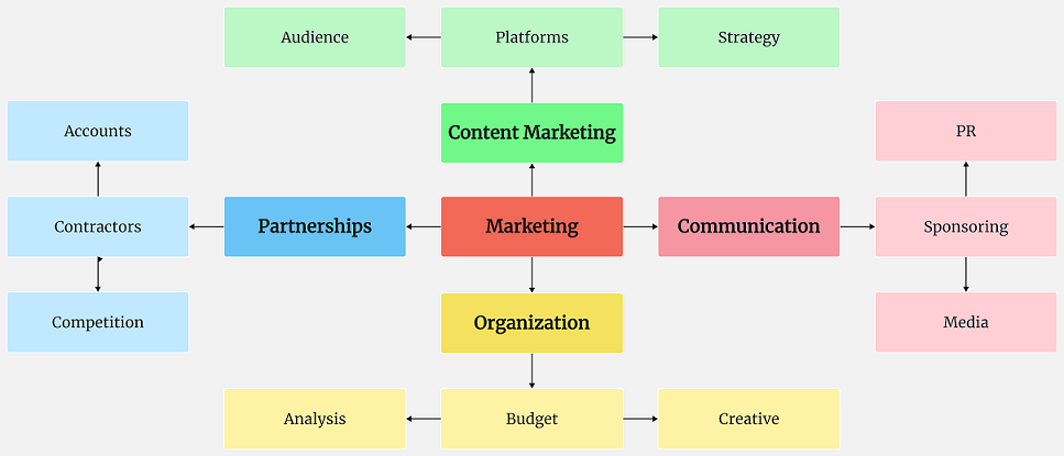brainstorm example for marketing