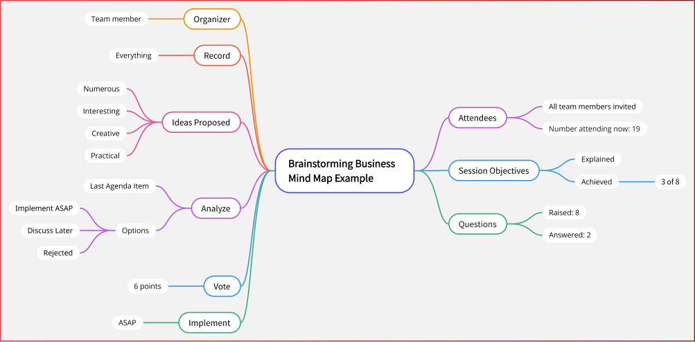 brainstorming business mind map