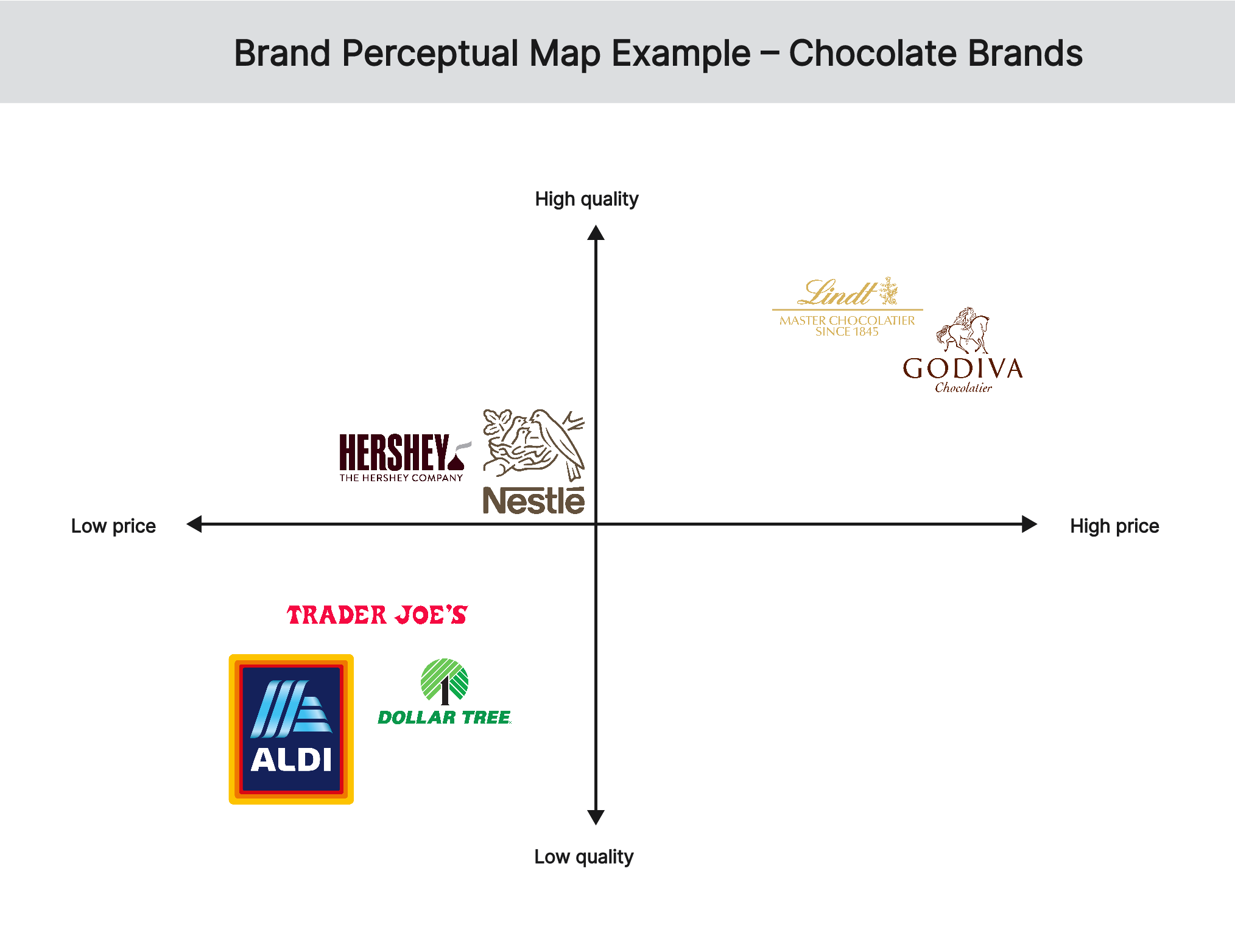 brand-perceptual-map-example-chocolate